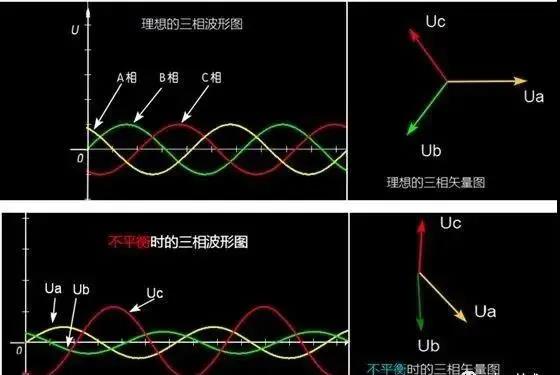 什么是三相不平衡？